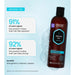 Shampoo Reparador 355 ml - Shampoo Reparador Óleo de Argan - Hask - 2